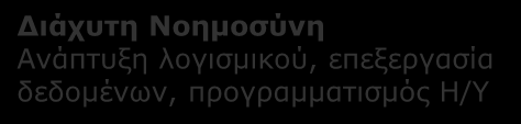 Α4. ΤΟ ΚΤΗΡΙΟ ΤΟΥ ΑΥΡΙΟ ΠΡΑΣΙΝΟ ΣΠΙΤΙ: Κλάδοι παραγωγής και περιοχές δραστηριότητας ανά Συνδυαζόμενη Τεχνολογία Αιχμής Τεχνολογίες Φ/Β συστημάτων Κατασκευή φωτοβολταϊκών κυττάρων και εγκατάσταση