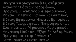 Γ5. ΕΥΦΥΗ ΜΕΛΛΟΝΤΙΚΑ ΕΝΕΡΓΕΙΑΚΑ ΔΙΚΤΥΑ: Δεξιότητες Ανθρώπινου Δυναμικού και εξειδικεύσεις ανά συνδυαζόμενη Τεχνολογία Αιχμής Ασύρματα & Ενσύρματα Δίκτυα Μηχανικός Τηλεπικοινωνιών & Δικτύων, Αναλυτής