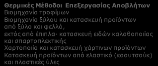 Ε4. ΕΝΕΡΓΕΙΑΚΗ ΑΞΙΟΠΟΙΗΣΗ ΑΠΟΒΛΗΤΩΝ: Κλάδοι παραγωγής και περιοχές δραστηριότητας ανά Συνδυαζόμενη Τεχνολογία Αιχμής Βιομηχανική Βιοτεχνολογία Προηγμένες Αναερόβιες Διεργασίες Επεξεργασίας Αποβλήτων