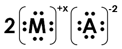 20. Δίνονται τα στοιχεία: C(Z=6), S(Z=16) και Ca(Ζ=20). i) Na γράψετε την ηλεκτρονιακή δομή κάθε στοιχείου και να βρείτε σε ποια ομάδα και περίοδο του Περιοδικού Πίνακα ανήκει κάθε στοιχείο.