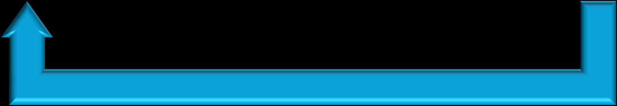 ενδοεταιρική επικοινωνία (Closed User Group) μεταξύ σταθερών και κινητών > ύντομοι αριθμοί κλήσης (Short Code Dialing)