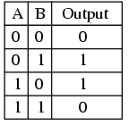 Direct Sequence Spread Spectrum (DSSS) Το σήμα πολλαπλασιάζεται με μια