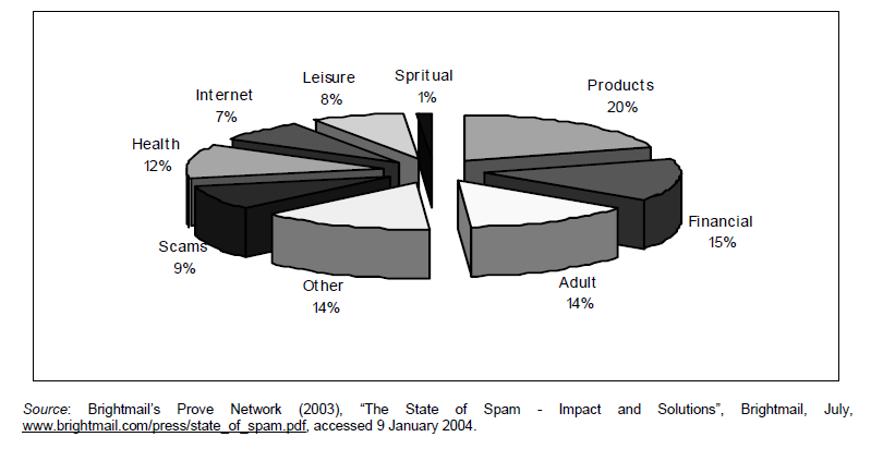 7. Bounce messages: Τα bounce messages είναι e-mails που δεν παραδόθηκαν και επέστρεψαν στον αποστολέα.