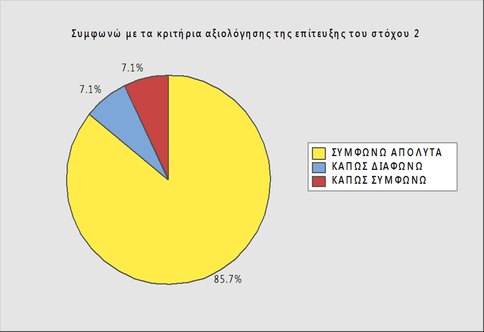 Διάγραμμα 2