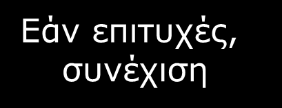 Παρακολούθηση ενός προγράμματος αλλαγής Εάν επιτυχές, συνέχιση