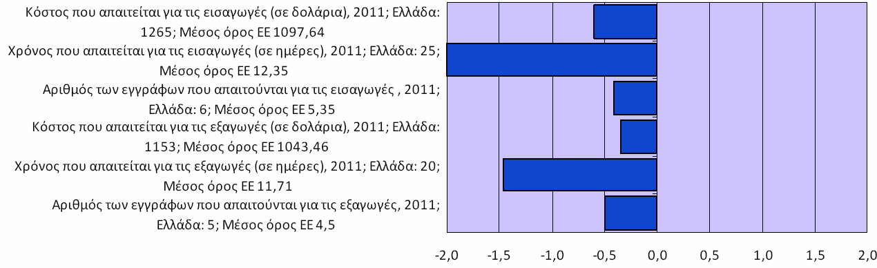 Διάγραμμα 6.
