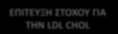 Hellenic Journal of Atherosclerosis 2014;5(3): 151-163 Αλγόριθμος φαρμακευτικής θεραπευτικής προσέγγισης ασθενών με δυσλιπιδαιμία ΔΥΣΛΙΠΙΔΑΙΜΙΑ* ΜΗ ΕΠΙΤΕΥΞΗ ΣΤΟΧΟΥ ΓΙΑ ΤΗΝ LDL CHOL ΣΤΑΤΙΝΗ** ΕΠΙΤΕΥΞΗ