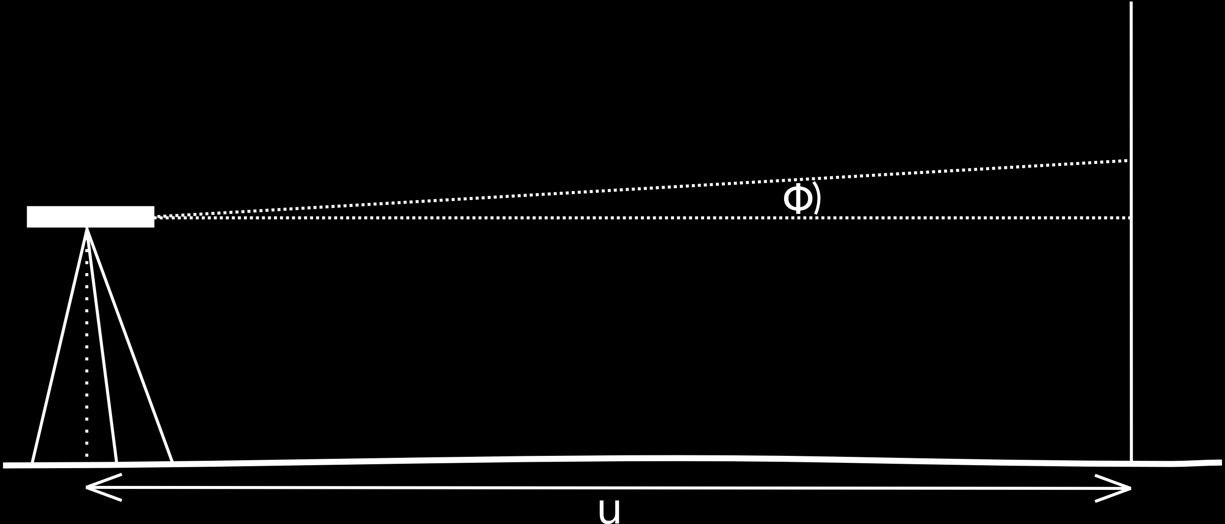 POGLAVLJE 2. NIVELMAN 59 Slika 2.37: Neparalelnost kolimacijske osi nivelira s horizontalnom osi tan ϕ = u = uϕ 50 15 ρ = ρ = 3.6mm Ova pogreška se eliminira niveliranjem iz sredine.