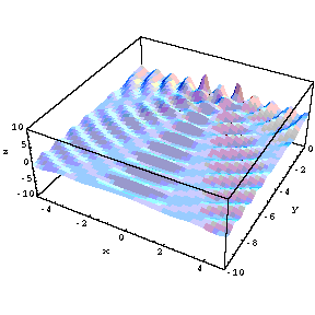 Αναπαράσταση Κυμάτων σε 2 Διαστάσεις http://physics.okstate.