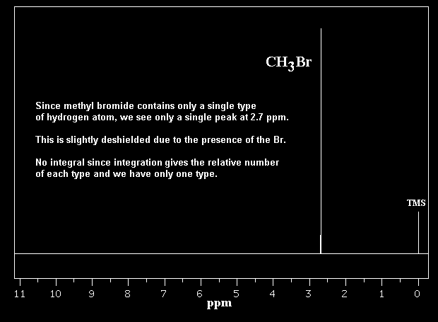 Φασματοσκοπία Πυρηνικού