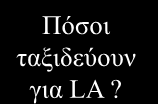 Δοσοληψίες & Ταυτοχρονισμός Κράτησε για τον κ. Χ την θέση 13Α για LA!