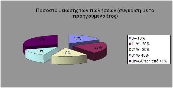 ζύγθξηζε κε ηελ πξνεγνύκελε πεξίνδν. Ελώ ην πνζνζηό απηώλ πνπ δήισζαλ όηη νη εθπηώζεηο ηνπ 2016 ήηαλ θαιύηεξεο ζε ζύγθξηζε κε ηελ πεξζηλή πεξίνδν είλαη εμαηξεηηθά κηθξό (2%).