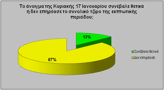 πνιπεζληθέο αιπζίδεο θαη νη πξαγκαηνπνίεζε ησλ ελδηάκεζσλ εθπηώζεσλ είλαη γεγνλόο όηη ζα επέθεξαλ αιιαγέο ζηηο θαηαλαισηηθέο ζηξαηεγηθέο.