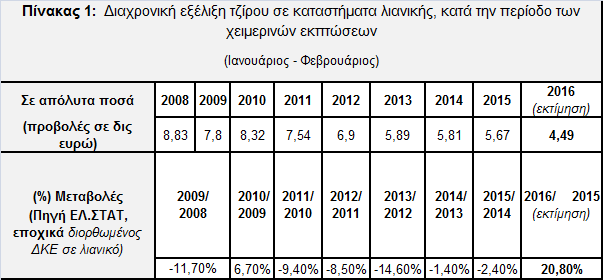 ελζσκαηώλνπκε ζηνλ παξαθάησ πίλαθα.