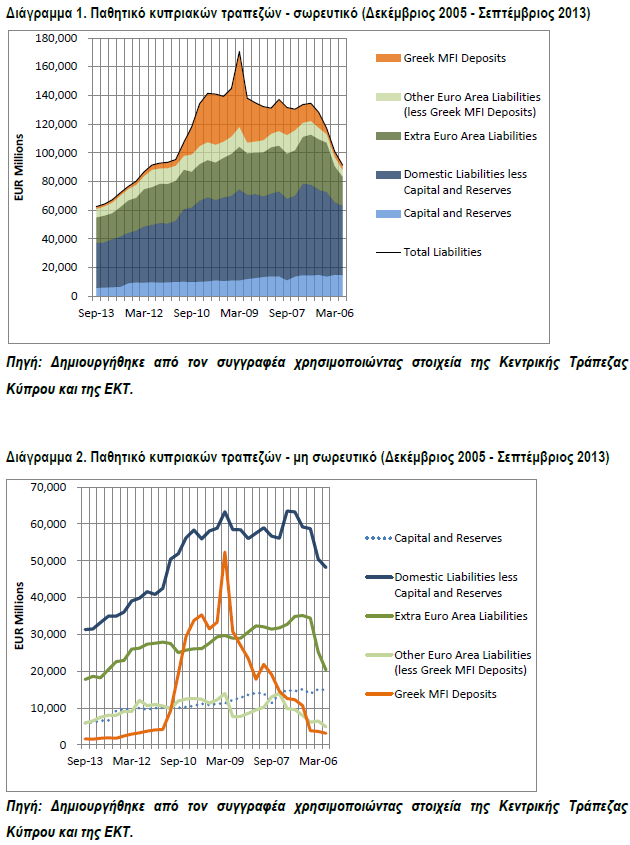 Duncan Lindo: Το Κυπριακό τραπεζικό σύστημα: Μια κρίση εντός Ευρωζώνης 5 άλλα λόγια, τα ελληνικά ΝΧΙ παρουσίασαν σημαντική