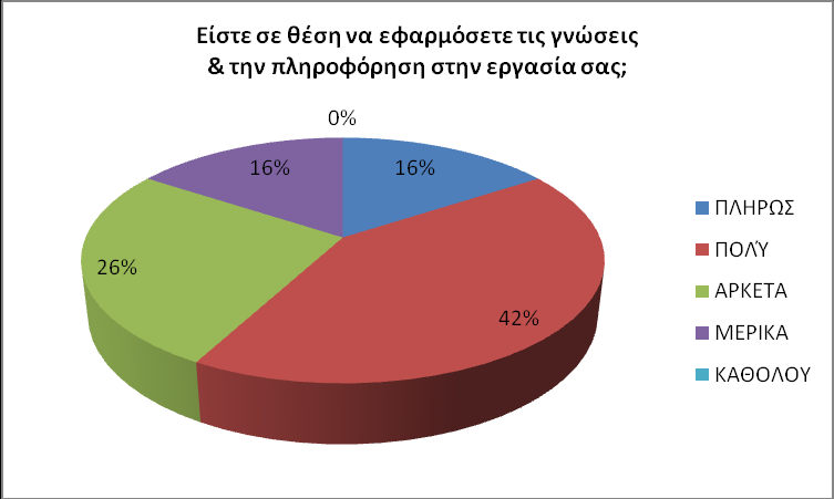 Οι δείκτες ικανοποίησης ποικίλουν αναφορικά με την επαγγελματική ιδιότητα των ερωτουμένων σε αυτή την ερώτηση σε σημείο που να μην αξιολογείται ως απαραίτητη η περαιτέρω επεξεργασία, ενώ η καταγραφή