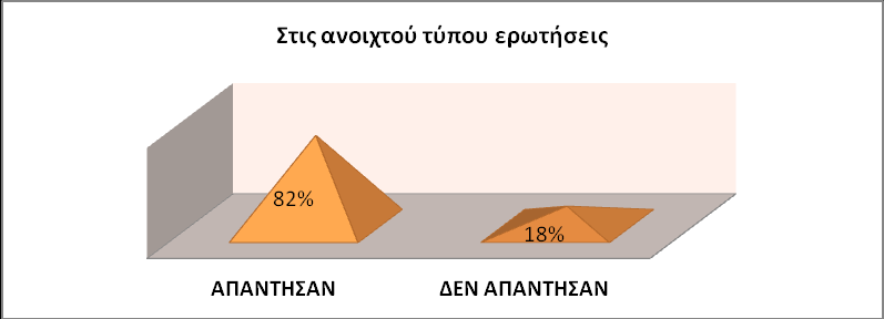 [7] Αναφορικά με την επαγγελματική ιδιότητα των συμμετεχόντων που συμπλήρωσαν το φύλλο αξιολόγησης του σεμιναρίου, σε γενικές γραμμές οι ερωτώμενοι/-ες πιστεύουν ότι είναι σε θέση να εφαρμόσουν τις
