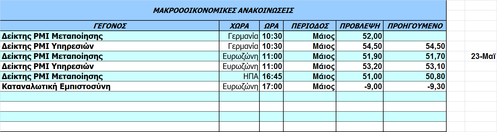 Οικονοµικό Ηµερολόγιο Ξένων