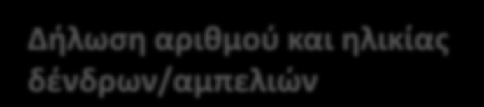 3. Μόνιμες καλλιέργειες Δενδρώνες οπωρώνες Αμπελώνες Δήλωση αριθμού και ηλικίας δένδρων/αμπελιών Λοιπές μη εναλλασσόμενες