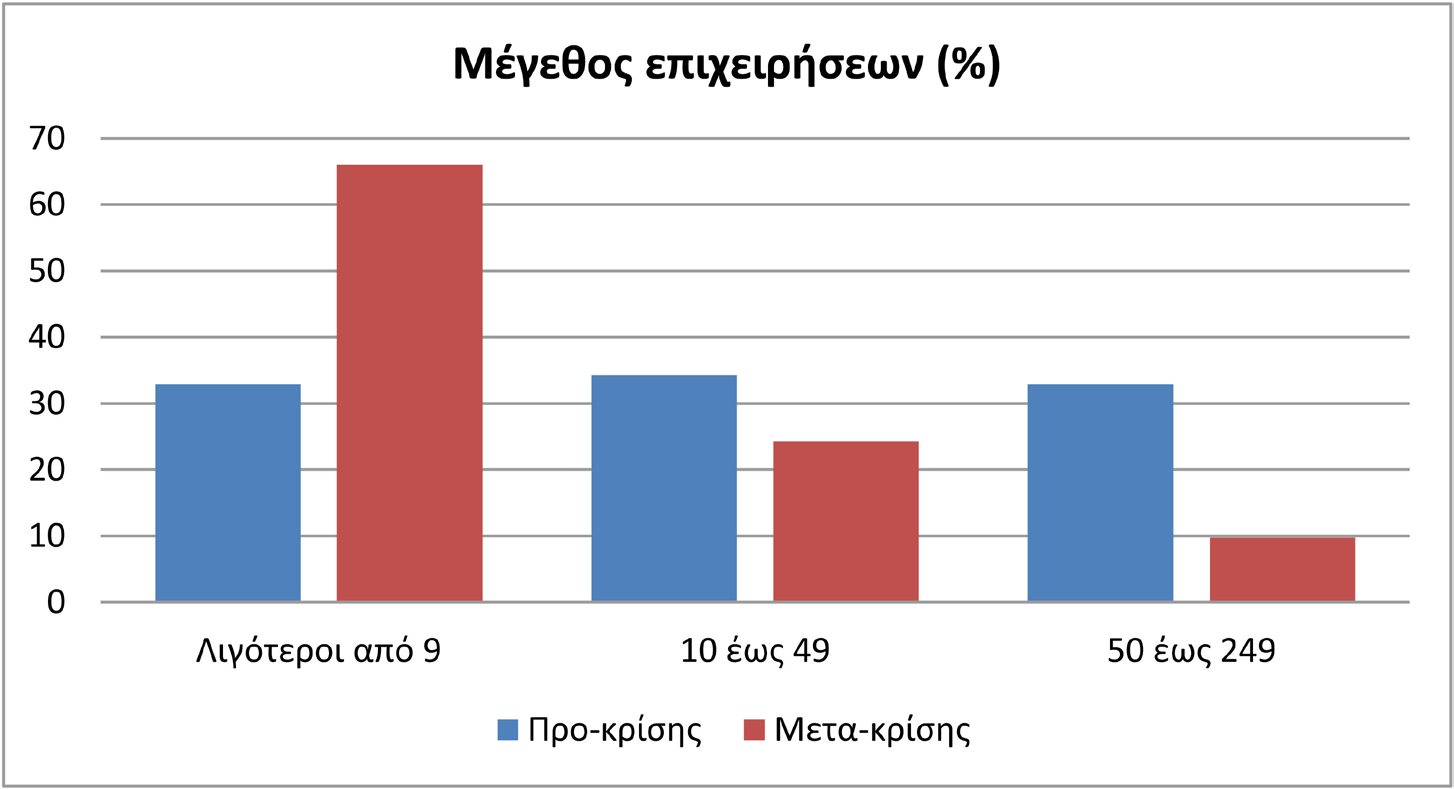 ει α αειχώρος χ ώρ ο ς Επομένως, ο αριθμός των ελληνικών επιχειρήσεων στην Βουλγαρία είναι αδύνατο να προσδιοριστεί επακριβώς, λόγω έλλειψης επίσημων στοιχείων, γεγονός που σχετίζεται, επίσης, και με