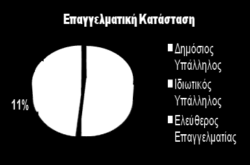 Συχνότητα Συχνότητα Παρουσίαση Δημογραφικών Χαρακτηριστικών Φύλο