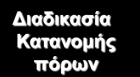 Φάσεις Μεθόδου BPMS Μάνατζμεντ IS.