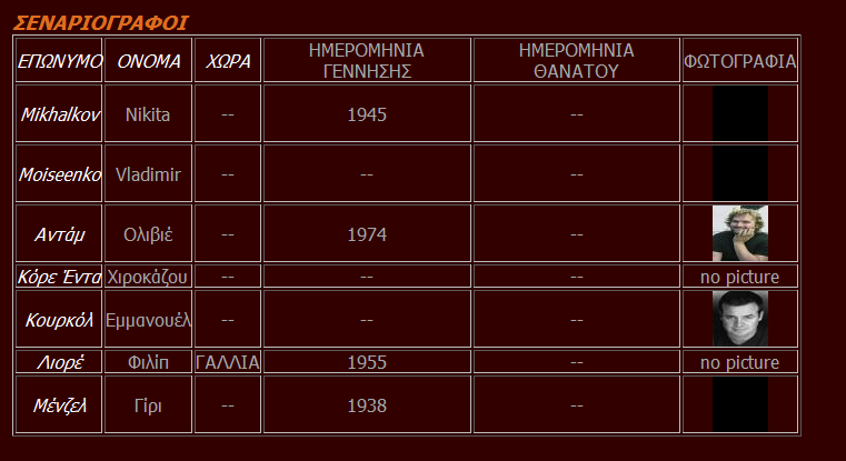 Μια λίστα με όλους τους κριτικούς της ΒΔ: Πίνακας με τους σεναριογράφους που