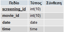 Περιγραφή: Στον πίνακα screening αποθηκεύονται οι προβολές των ταινιών. Ακολουθεί επεξήγηση των πεδίων του πίνακα: Screening_id: ο μοναδικός αριθμός της προβολής και το πρωτεύον κλειδί του πίνακα.