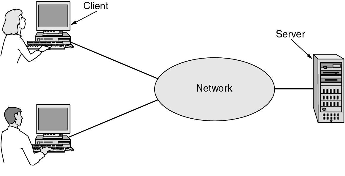 Δικτυακή Επικοινωνία (3/11) Μοντέλο Πελάτη