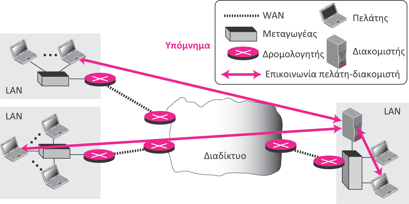 Εικόνα 6.