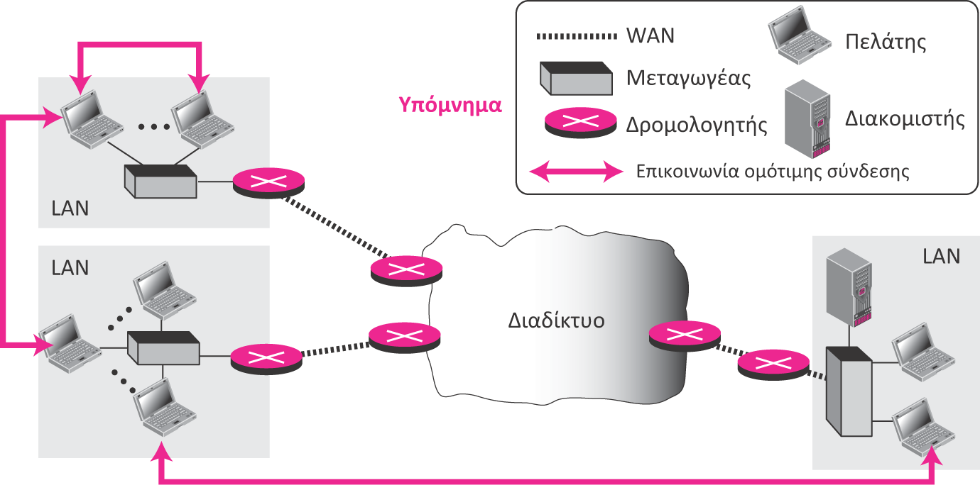 Εικόνα 6.