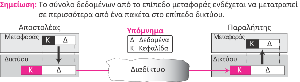 Εικόνα 6.