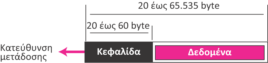 Εικόνα 6.