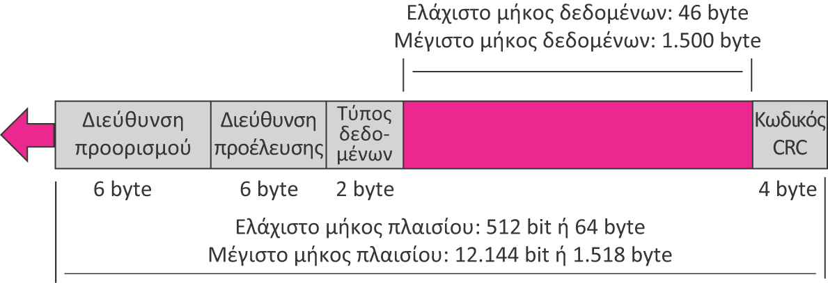 Εικόνα 6.