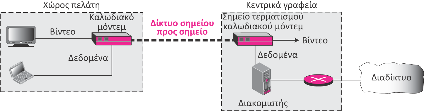 Εικόνα 6.