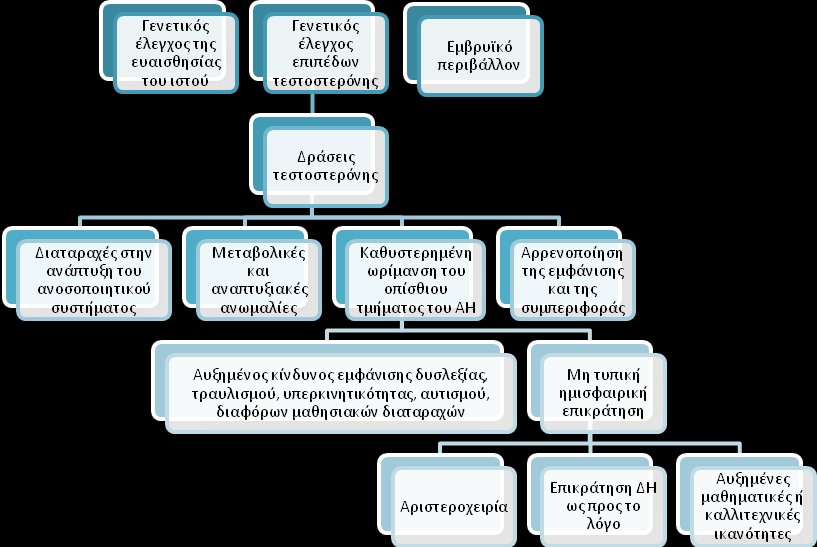 Πόσο ακριβείς είναι οι πρώιμες Υπέρηχοι για τη σύλληψη