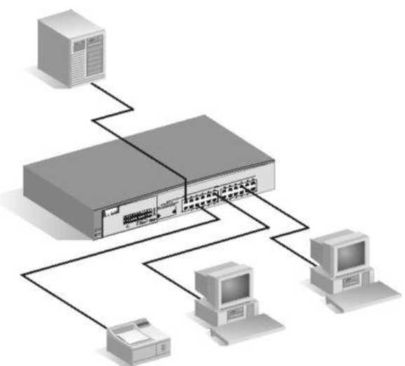 Δικτυακές Συσκευές Hub (πλήμνη): Λειτουργεί στο φυσικό επίπεδο Προωθεί προςόλες τις συνδεδεμένες συσκευές όλα τα πακέτα Switch (μεταγωγέας): Λειτουργεί στο επίπεδο ζεύξης δεδομένων Θυμάται τις
