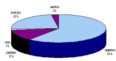 3.402.220 710.070 79.350 1.182.973 139.790 5.514.403 1 : http://www.ggae.gr/gabroad/organosi.el.asp 20.000 100 25.000 300 350.000 1.000 200 80 30 20 20 1.000 800 150 20 3.000.000 1.000 2.500 3.402.220 200 5.