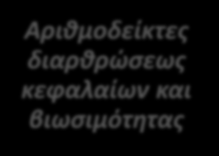 Κατηγορίες αριθμοδεικτών Αριθμοδείκτες αποδοτικότητας Οι αναλυτές υπολογίζουν την αποδοτικότητα μίας οικονομικής μονάδας, την ικανότητα της διοικήσεώς της να πραγματοποιεί κέρδη.