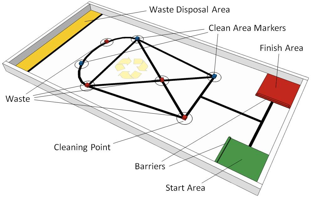 Περιγραφή του Διαγωνισμού: Η αποστολή του ρομπότ είναι να εντοπίζει και να μετακινεί τις ακαθαρσίες/σκουπίδια, που αντιπροσωπεύονται από κύβους LEGO κόκκινου χρώματος και βρίσκονται στα σημεία