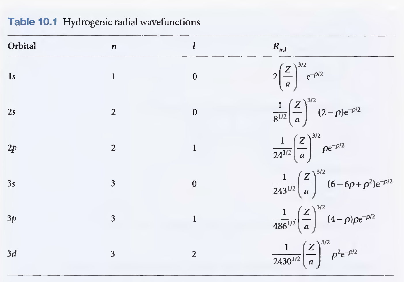 Ακτινική συνιστώσα - Λύσεις R ( ) N L ( ) l l1 / n, l n, l n1