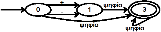 (37/40) Σχήμα 18.