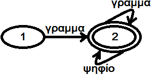 (40/40) Σχήμα 20.