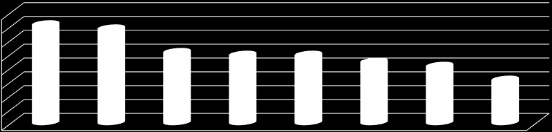 Top 8 Brand Judgments Innovators 80 70 60 50 40 30 20 10 0 71 68 51 49 49 Stratus (C4U) Tesla (Orion) Vizio (hpc) Altocumulus (C4U) Glob@l Evolve (GLOB@L) Nirvana 2000 (High P. C) 44 41 Atlas 1.