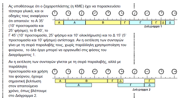 Ένα