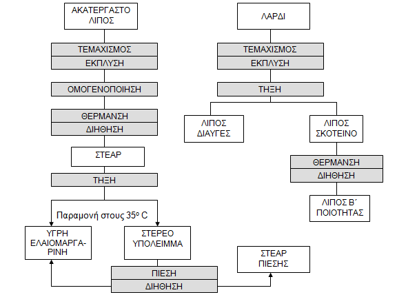 278 ΤΡΟΦΟΓΝΩΣΙΑ: Ν.Κ.