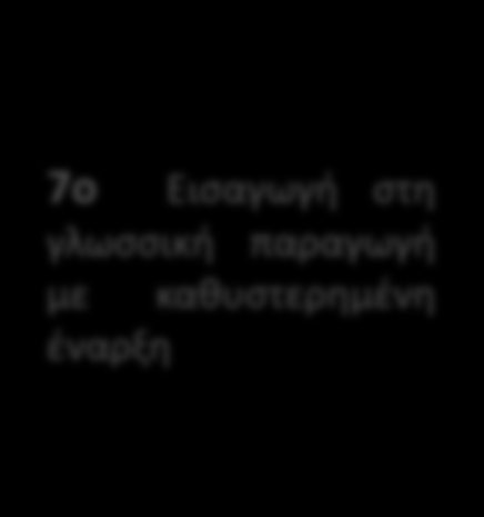 8. Δημιουργία πρότασης δίχως πρότυπο 7ο Εισαγωγή στη γλωσσική παραγωγή με καθυστερημένη έναρξη 6 ο Άμεση μίμηση 5 ο Μείωση της ηχηρής παραγωγής από το