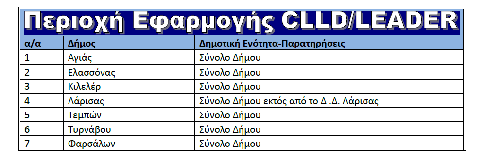 CLLD /LEADER NOMOY ΛΑΡΙΣΑΣ 2014-2020 Εντός του πρώτου τριμήνου 2017 αναμένεται η προκήρυξη του προγράμματος CLLD- LEADER για το Nομό Λάρισας. ΠΕΡΙΟΧΗ ΠΑΡΕΜΒΑΣΗΣ Πληθυσμός: 139.