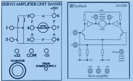 3.1.1.4 Ο σερβοενισχυτής SA150D Η μονάδα αυτή παρέχει στον κινητήρα την απαραίτητη ισχύ για την λειτουργία του.