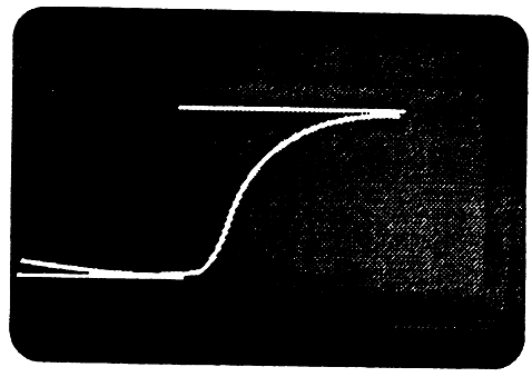 Εικόνα 50: Κυματομορφή της απόκρισης με είσοδο τετραγωνικούς παλμούς. Ζητούνται: 1.